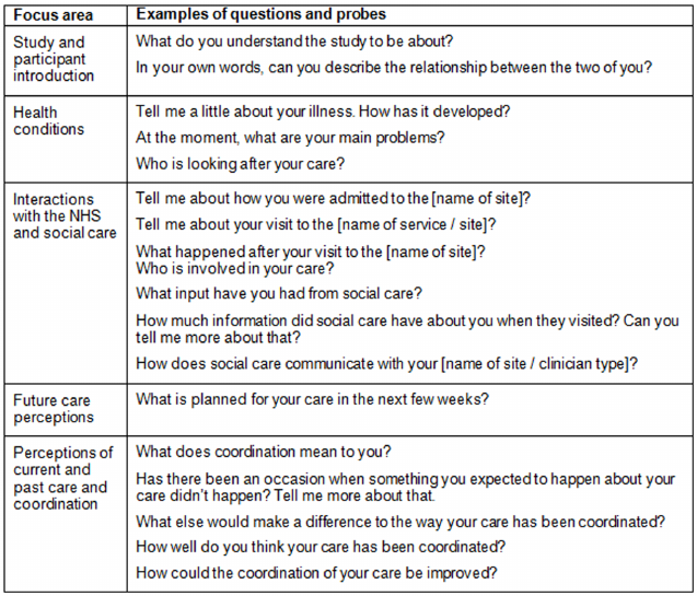 Interview Guidelines Template