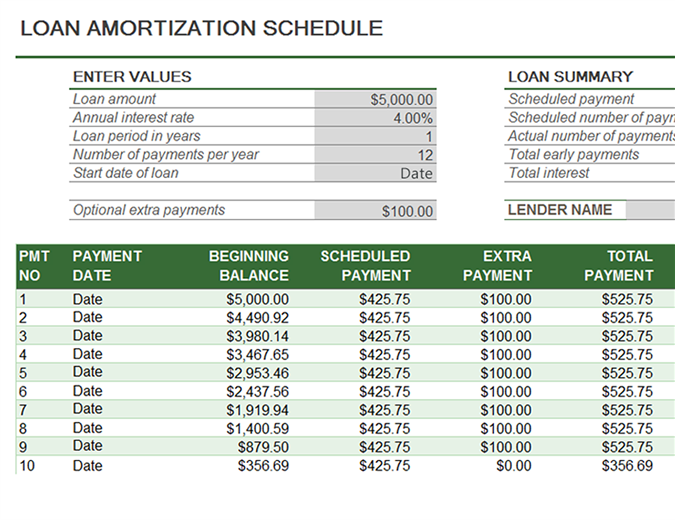 Amortization Table Template Printable Schedule Template