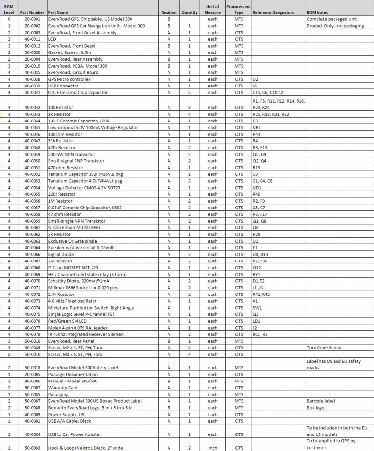 Bill Of Quantities Template Excel | printable schedule template