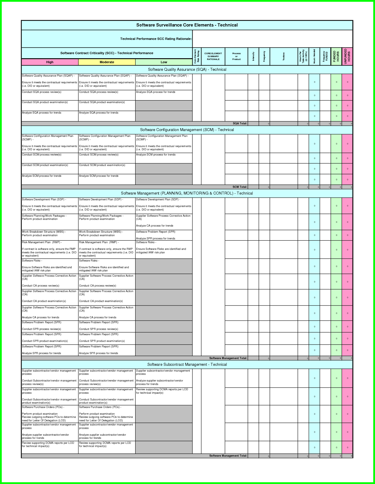 Internal Audit Schedule Template Excel Printable Schedule Template