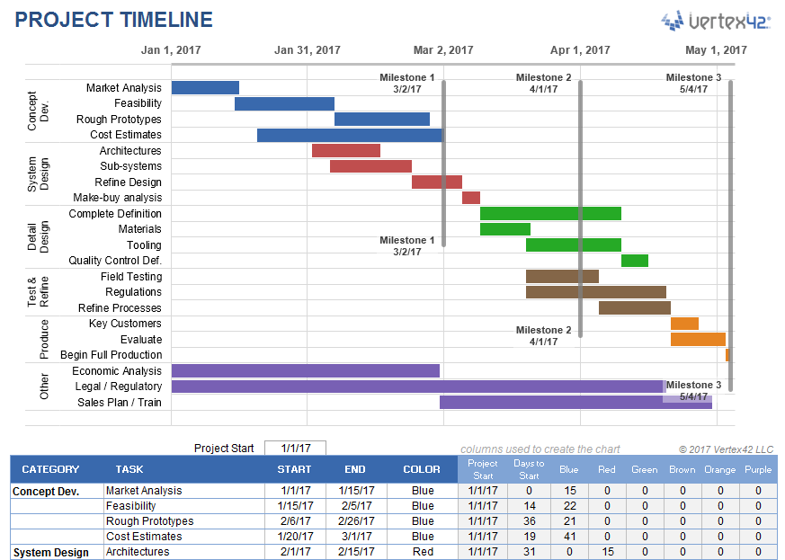 Project Timeline Template In Excel Printable Schedule Template