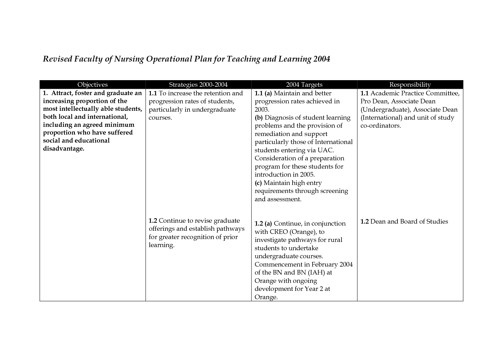 Teaching Plan Template For Nurses Printable Schedule Template