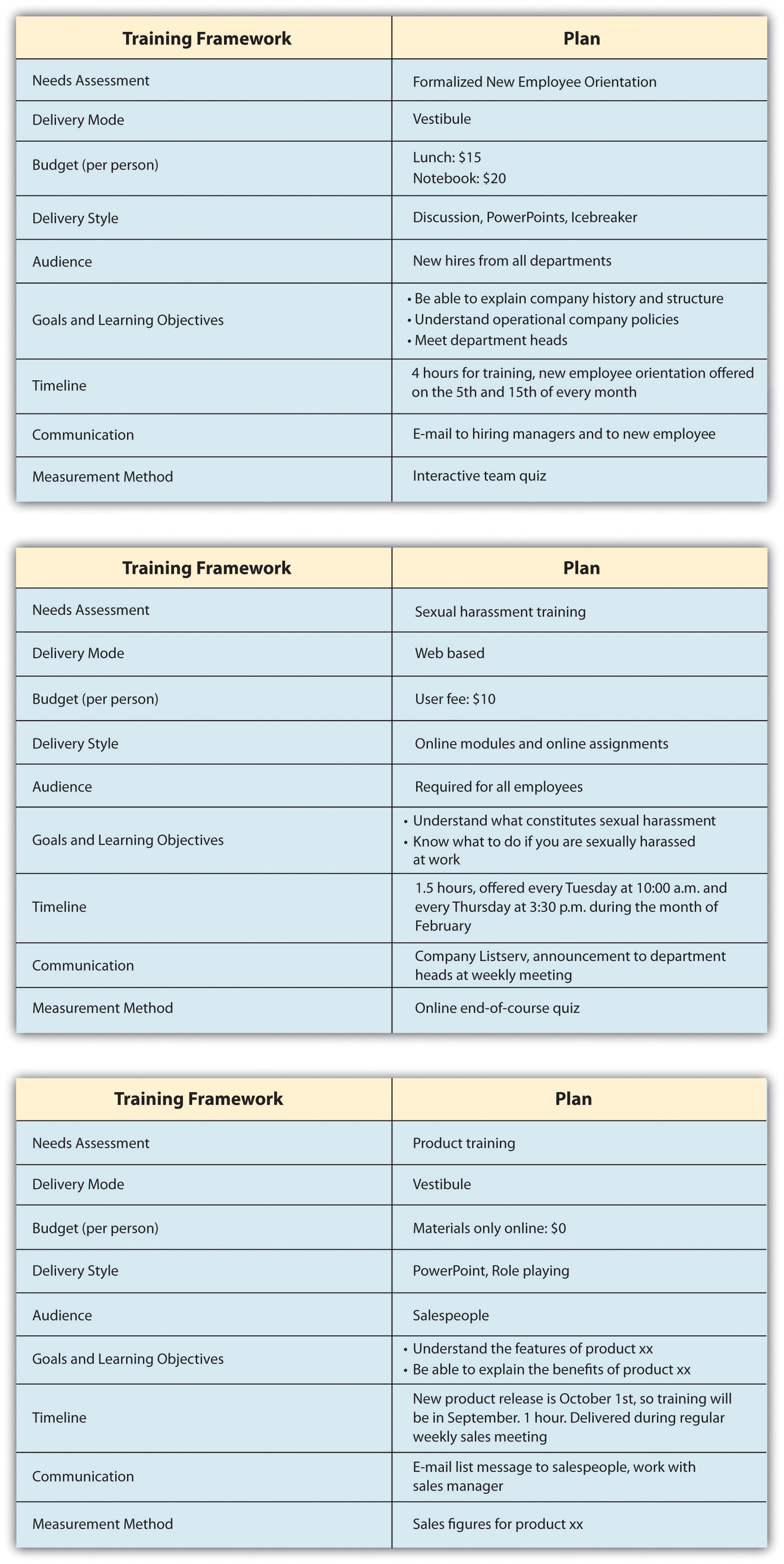 Training Schedule Template For New Employees Printable Schedule Template