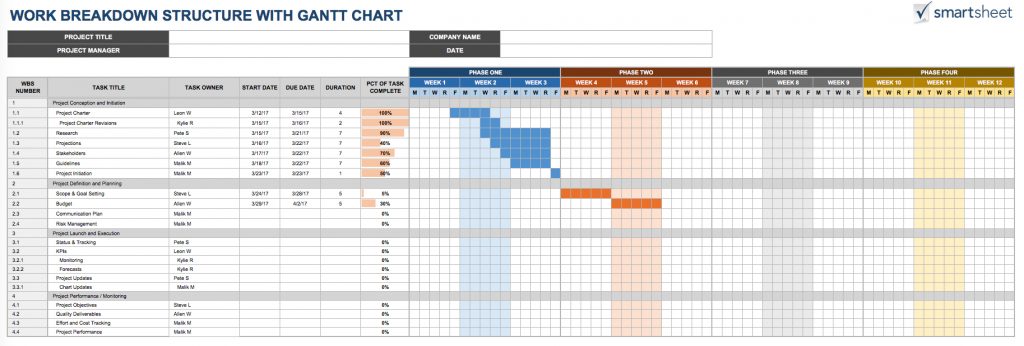 Work Breakdown Schedule Template | printable schedule template